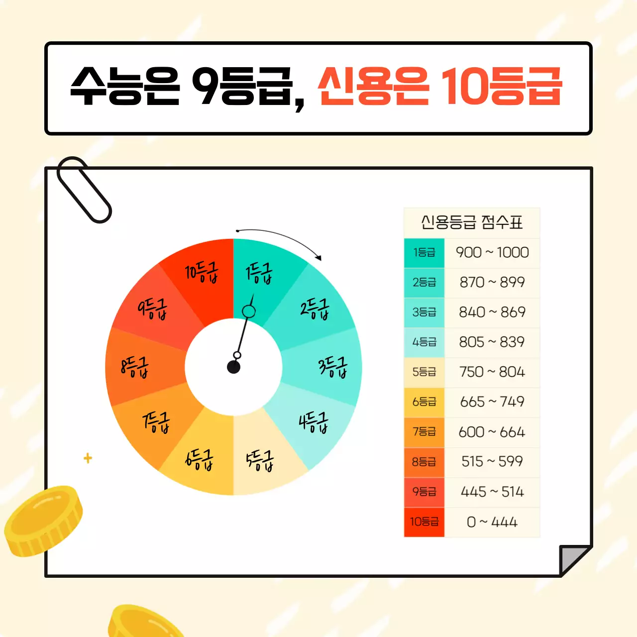 노랑과 빨강의 미니멀한 사회초년생을 위한 신용관리 광고