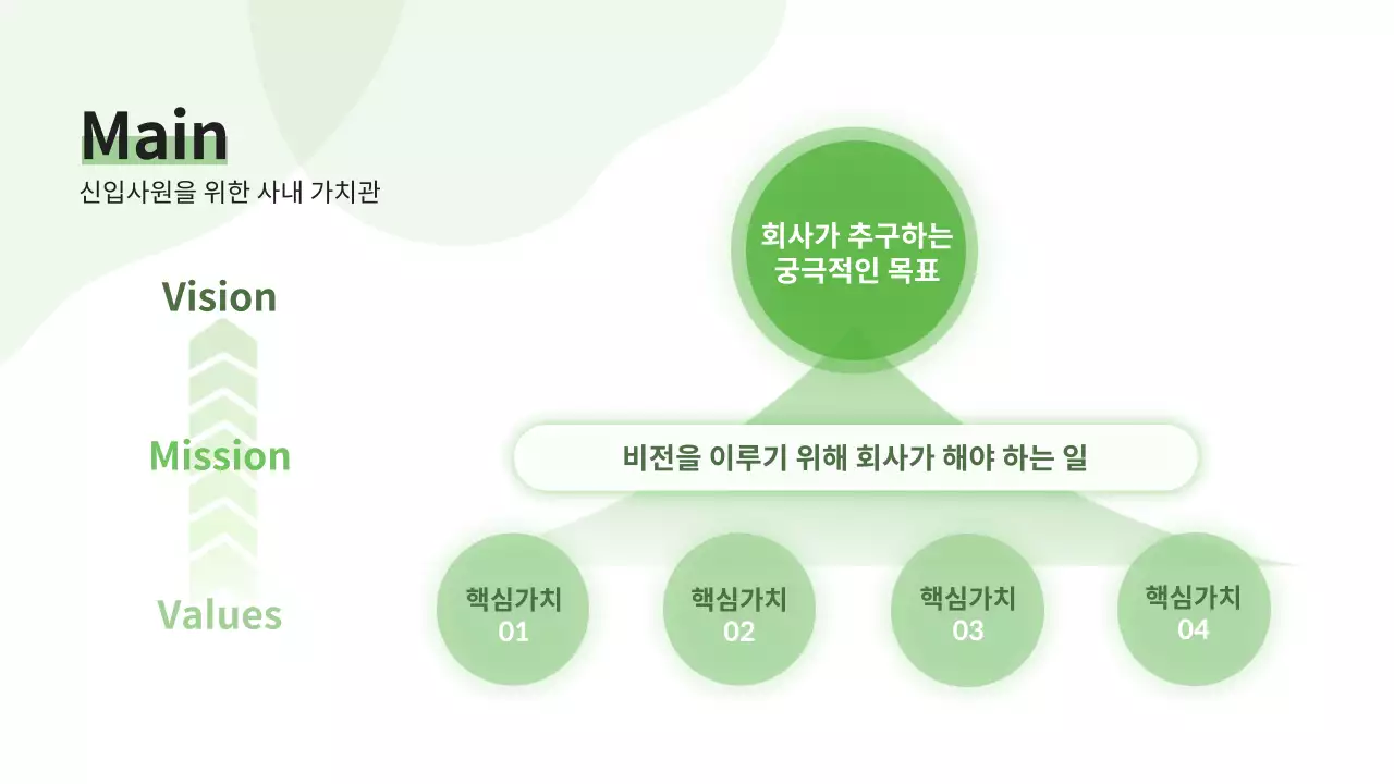 연두색의 심플한 신입사원 교육 강의자료