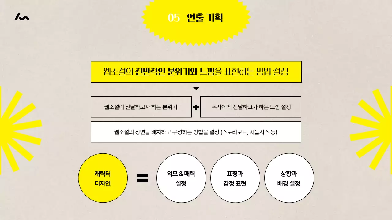 노랑과 베이지색의 빈티지한 웹소설 기획 커리큘럼 강의자료
