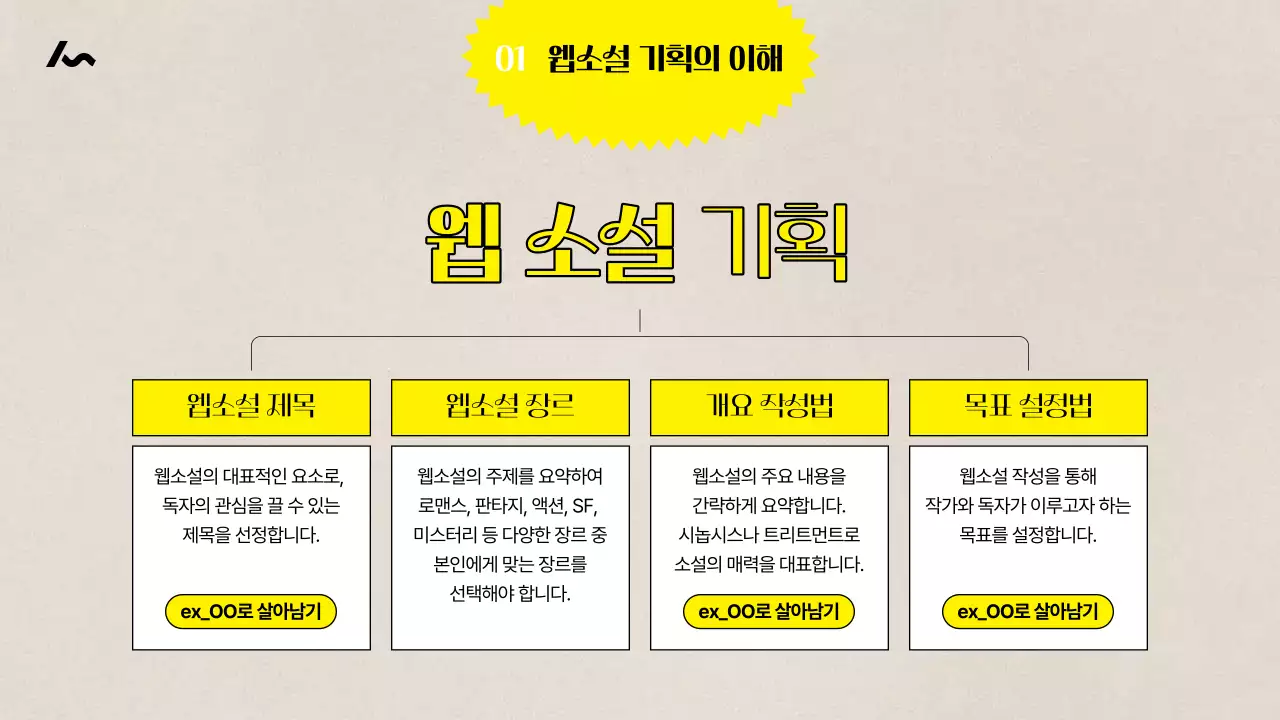 노랑과 베이지색의 빈티지한 웹소설 기획 커리큘럼 강의자료