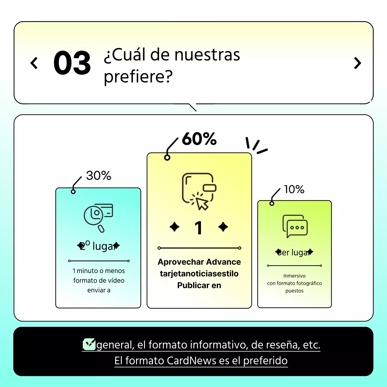 Gradiente amarillo y azul claro para unos resultados de encuesta limpios