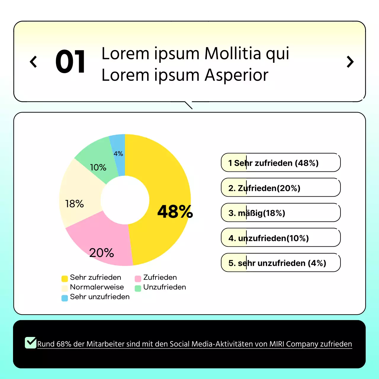 Farbverlauf gelb und hellblau für saubere Umfrageergebnisse