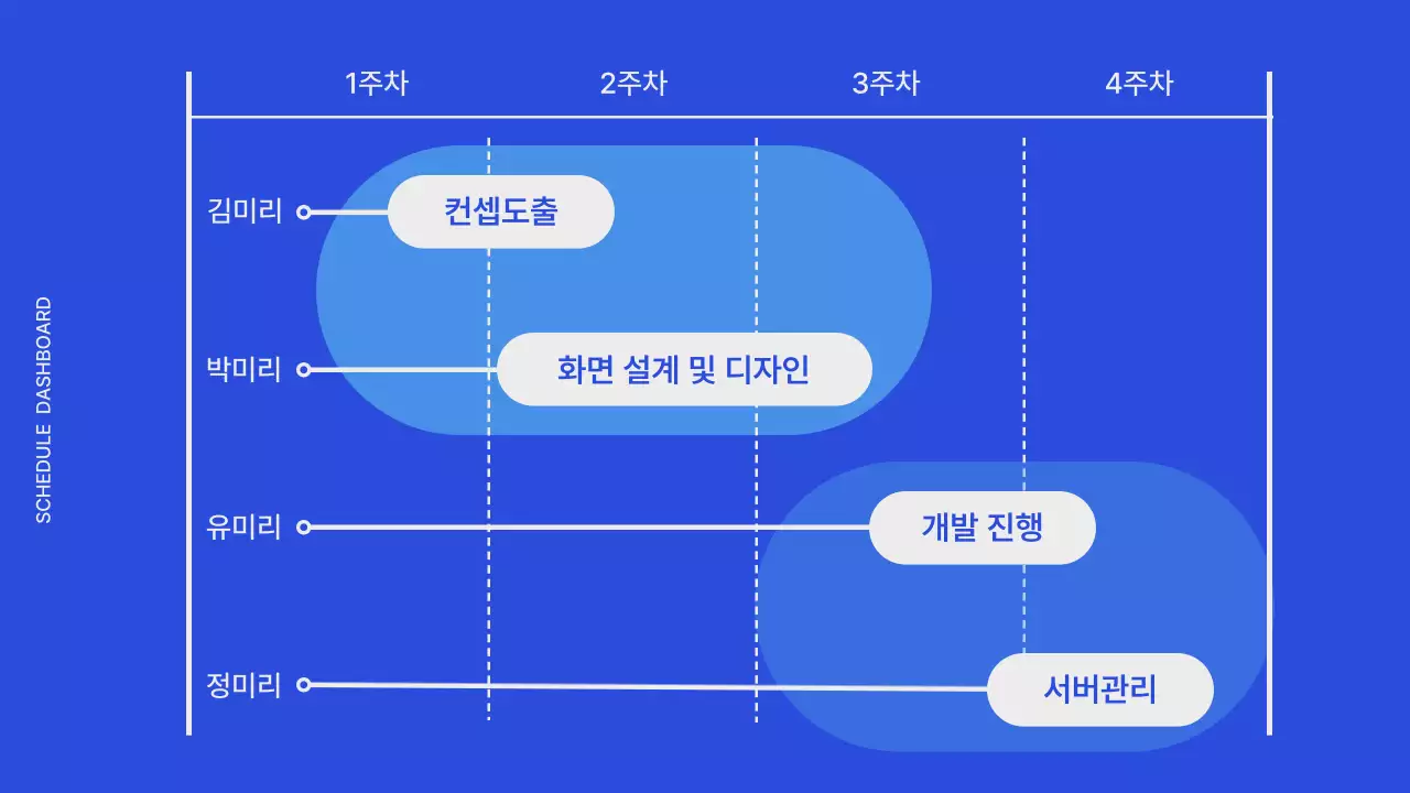 회색과 파랑의 미니멀한 기업 웹페이지 기획서