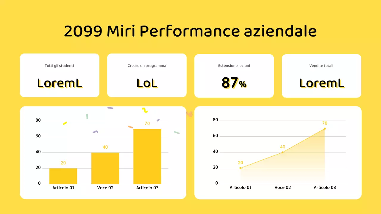 Semplice report IT Scorecard con sfondo giallo