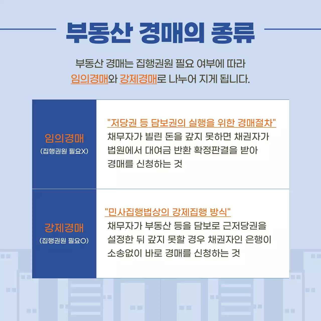 주황색과 파랑의 심플한 부동산 경매 안내서