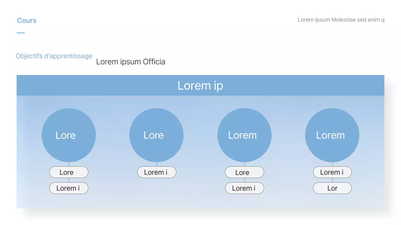 Orientation des cours à l'aide d'une photo avec un dégradé bleu clair et blanc
