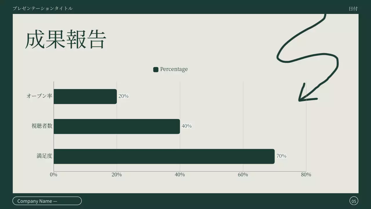 緑 シンプル 研修 プレゼンテーション