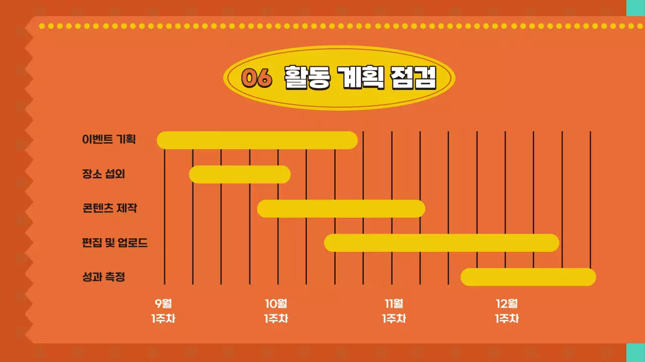 주황색과 연두색의 아기자기한 마케팅 스터디 회의록 발표자료