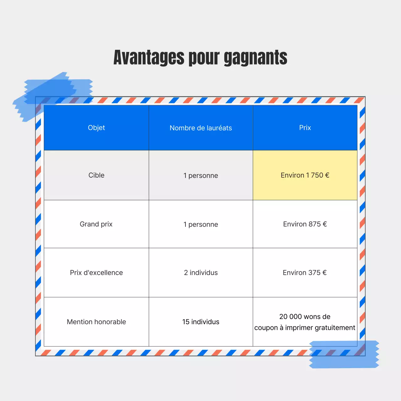 Promouvoir le concours de photographie de voyage naturel de Blue's