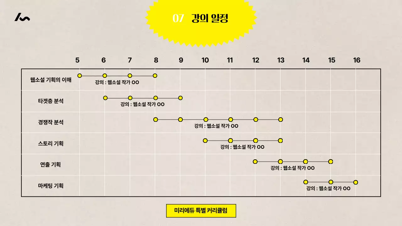 노랑과 베이지색의 빈티지한 웹소설 기획 커리큘럼 강의자료