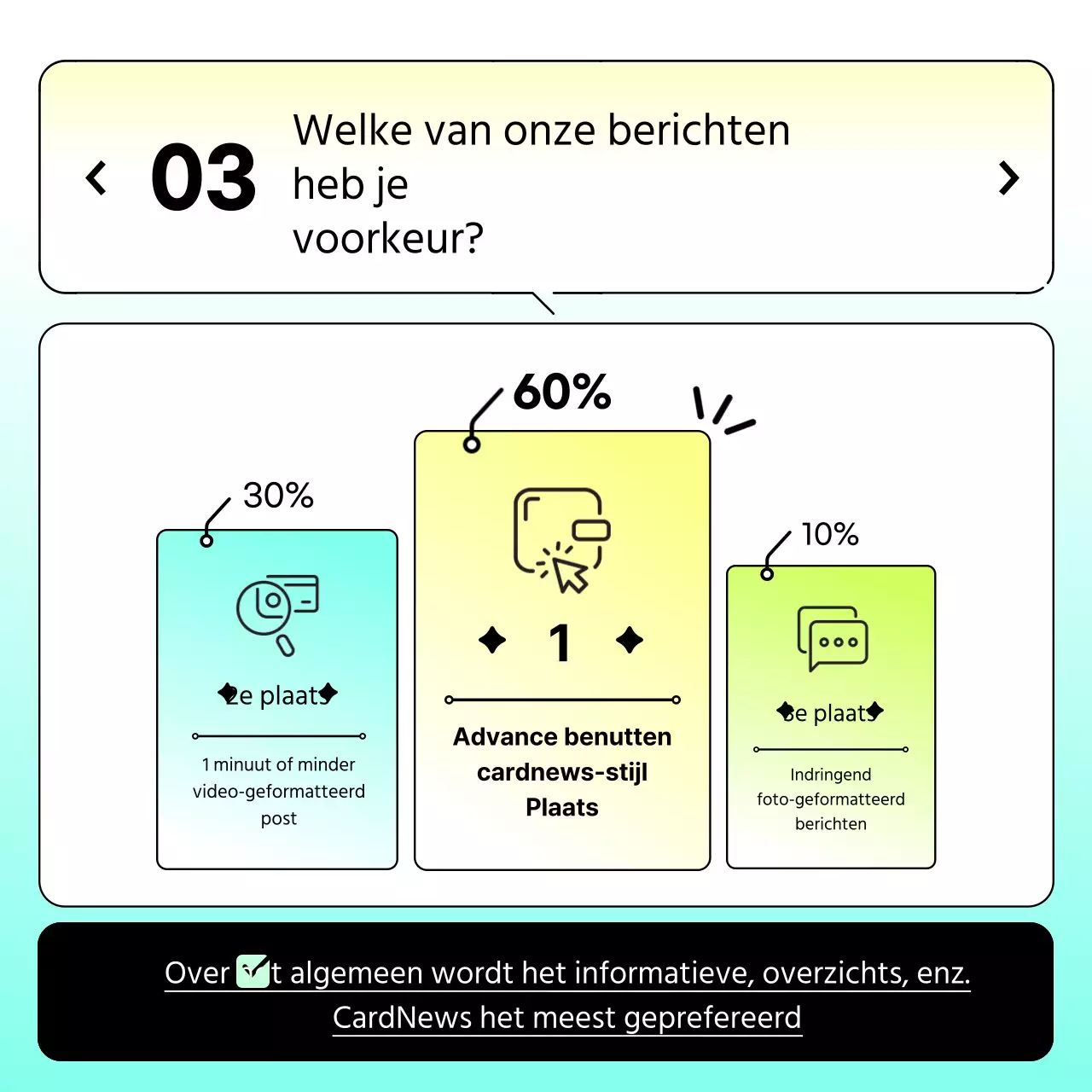 Kleurverloop geel en lichtblauw voor schone onderzoeksresultaten