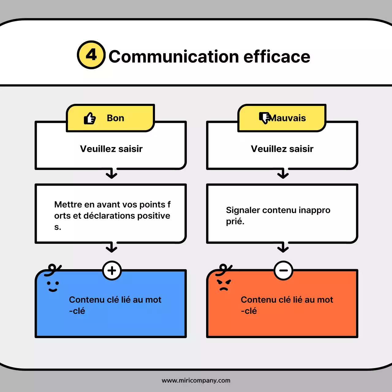 Cartes conceptuelles de personnages mignons en orange et bleuNews Kit