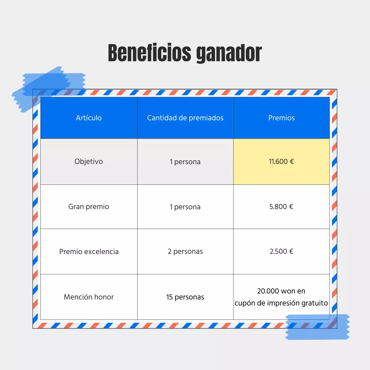 Promover el Concurso de Fotografía de Viajes Naturales del Azul