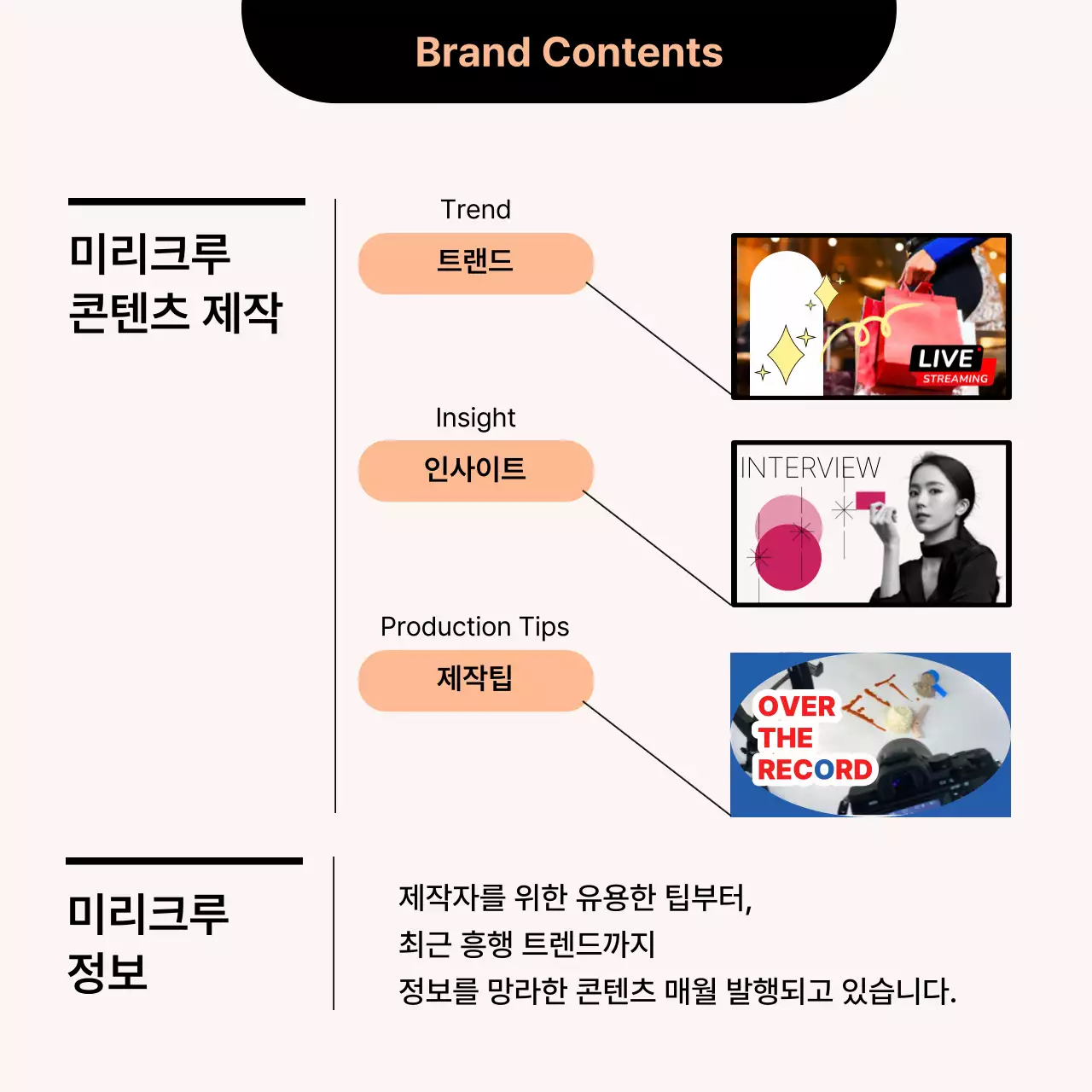 주황색과 검정의 심플한 채용 카드뉴스