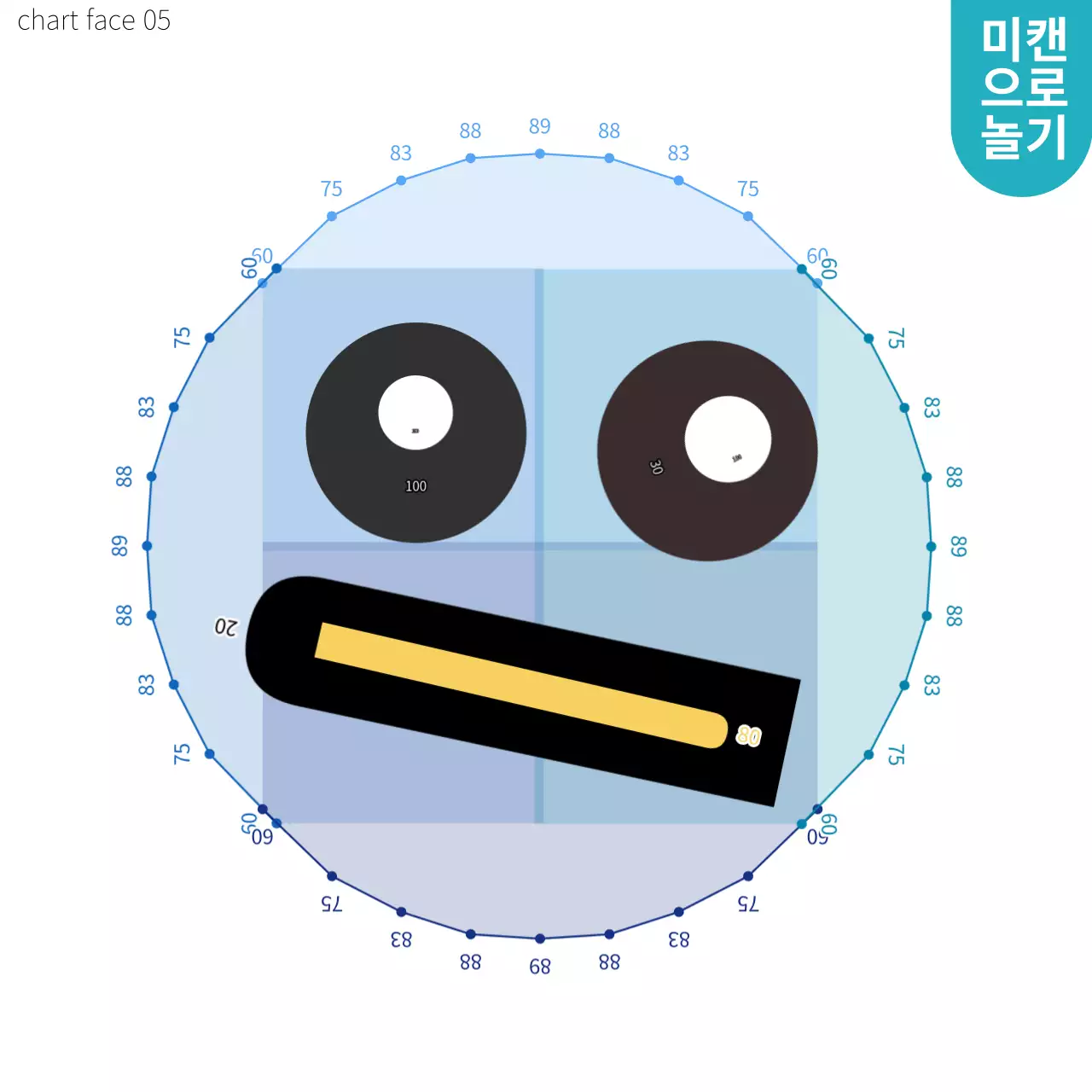 흰색배경의 컬러풀한 미리캔버스 차트를 이용한 아기자기한 얼굴 놀이 만들기 소개서