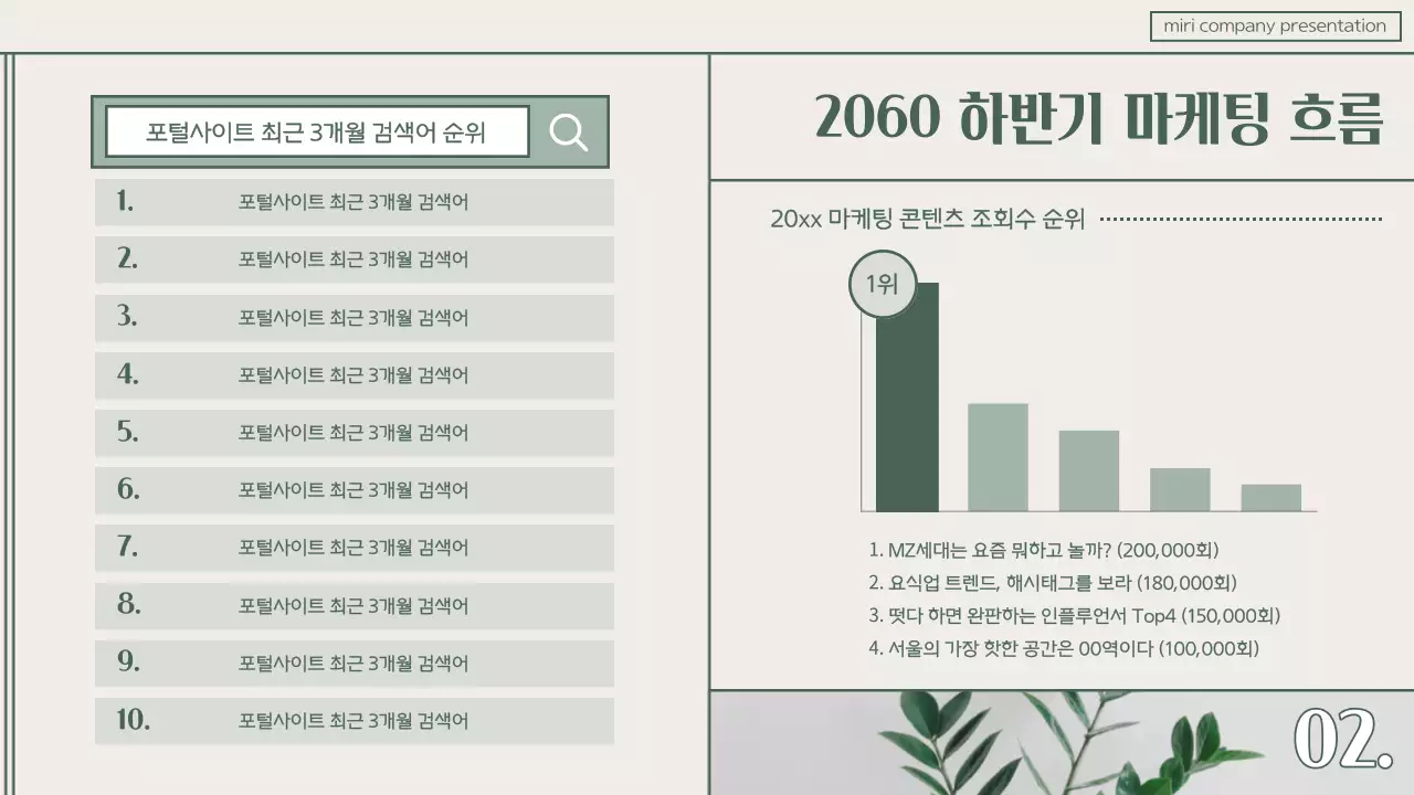 초록색의 모던한 마케팅 트렌드 보고서
