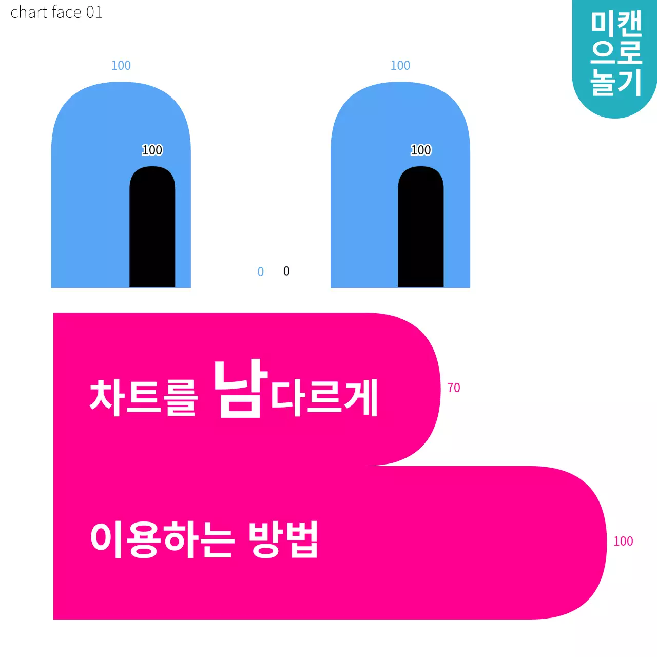 흰색배경의 컬러풀한 미리캔버스 차트를 이용한 아기자기한 얼굴 놀이 만들기 소개서