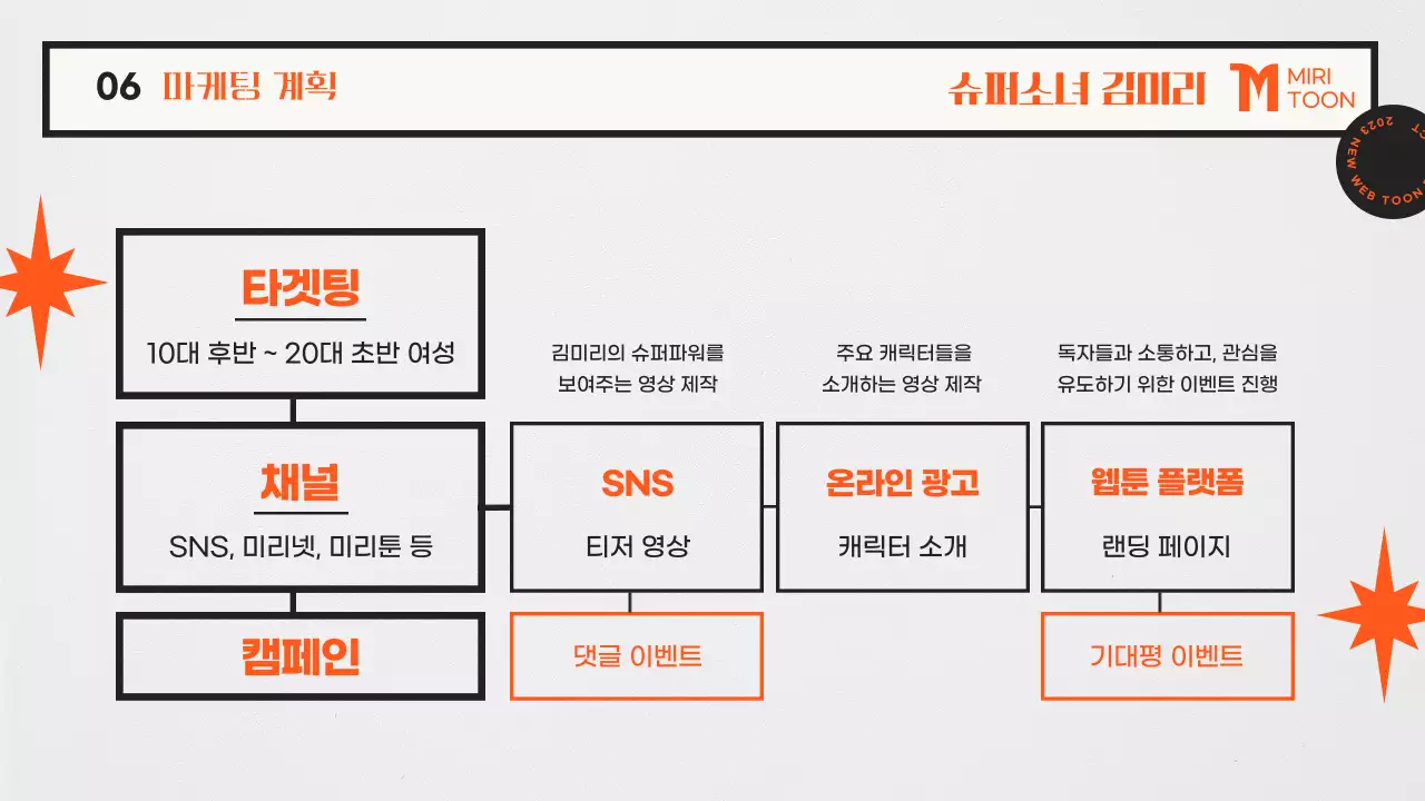 주황색과 흰색의 키치한 웹툰 기획서