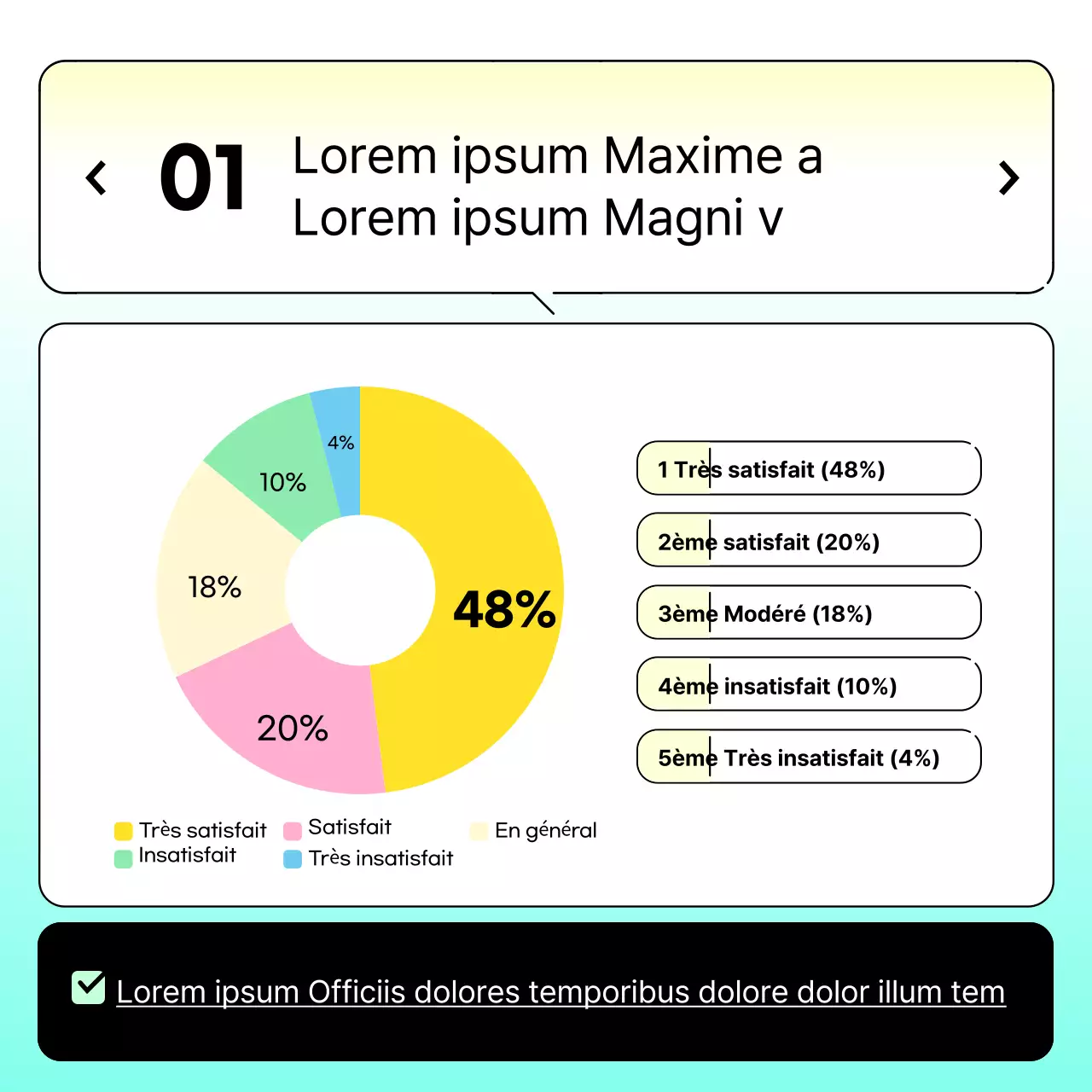 Gradient jaune et bleu clair pour des résultats d'enquête clairs