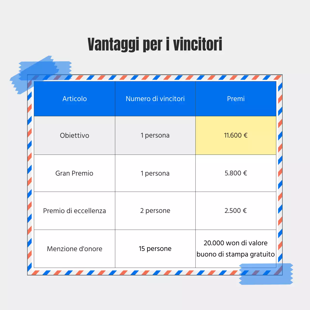 Promuovere il concorso di fotografia di viaggio naturale del Blu