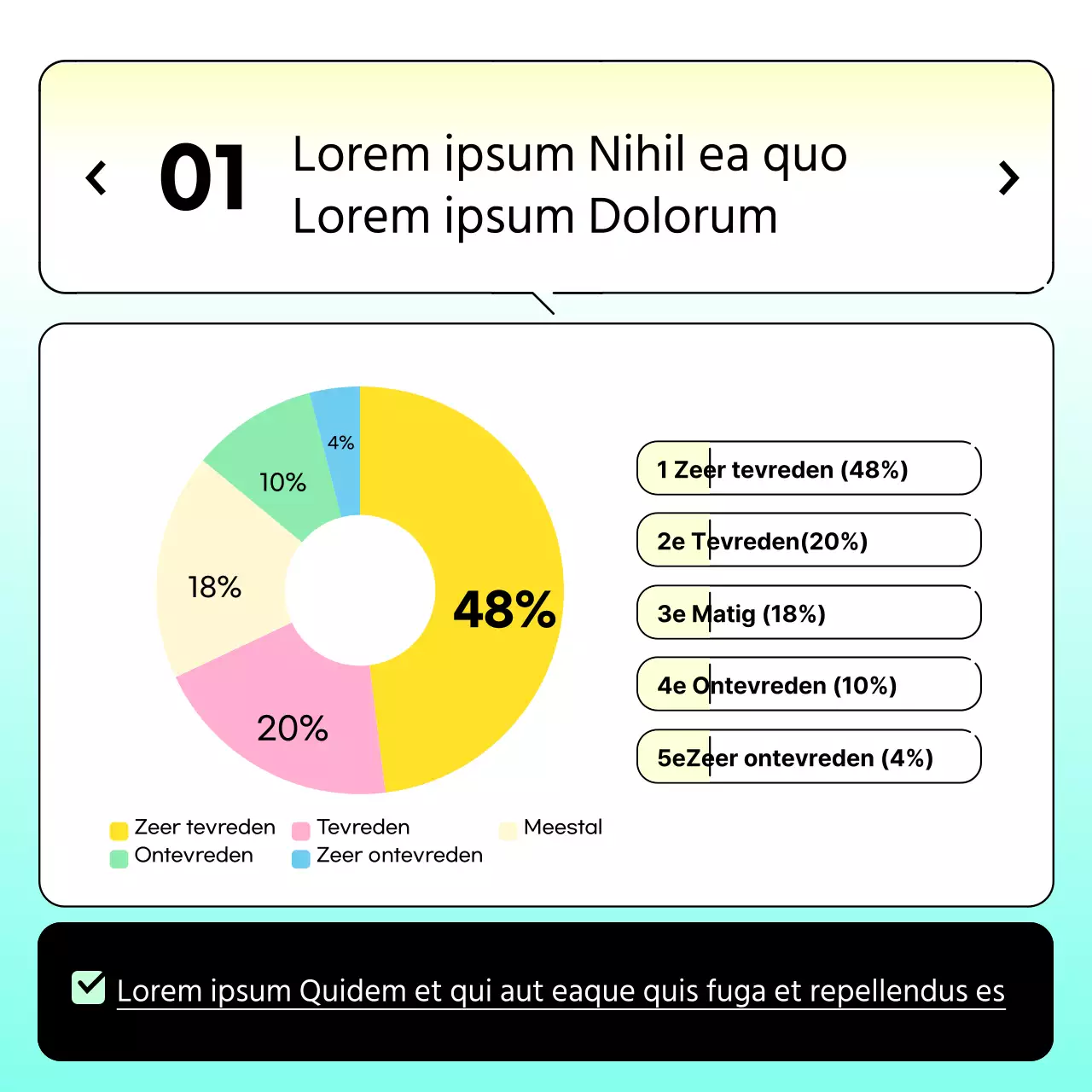 Kleurverloop geel en lichtblauw voor schone onderzoeksresultaten
