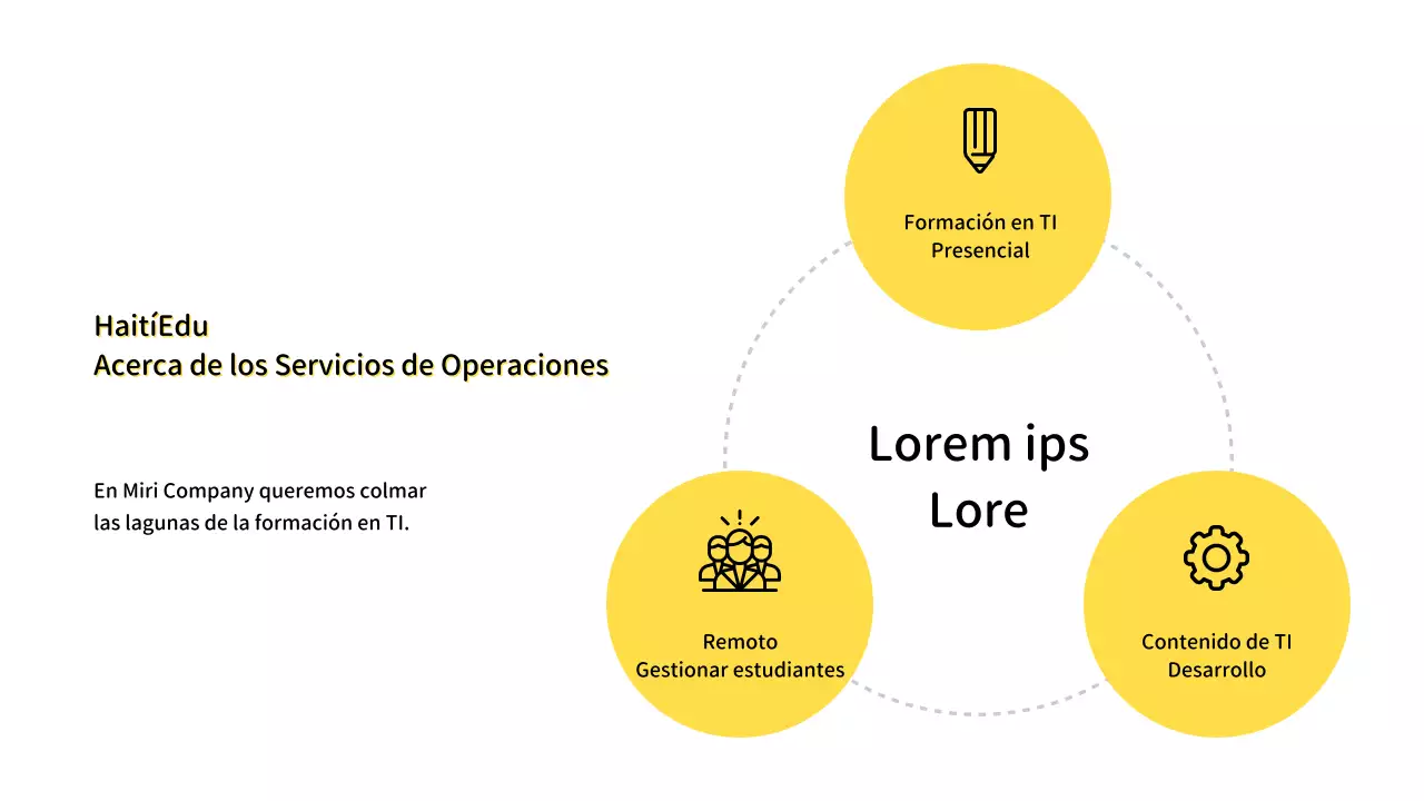 Informe simple del Cuadro de Mando de TI con fondo amarillo
