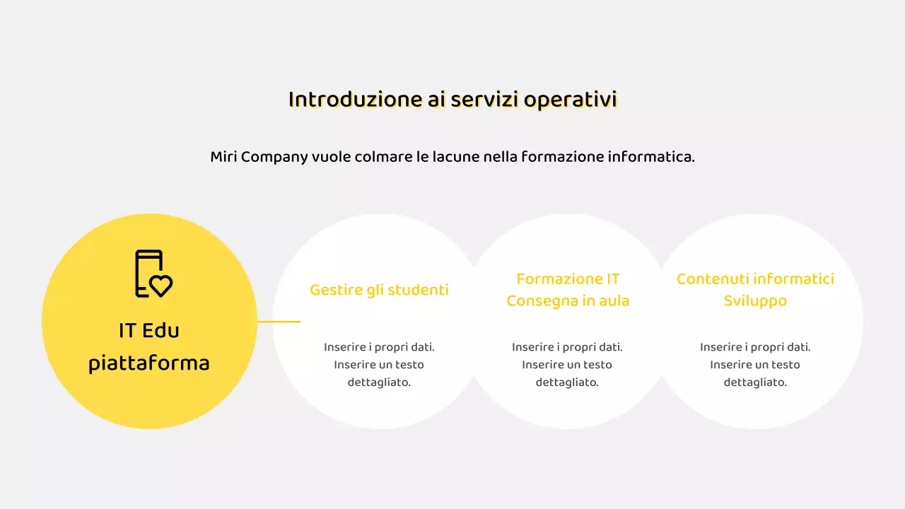 Semplice report IT Scorecard con sfondo giallo