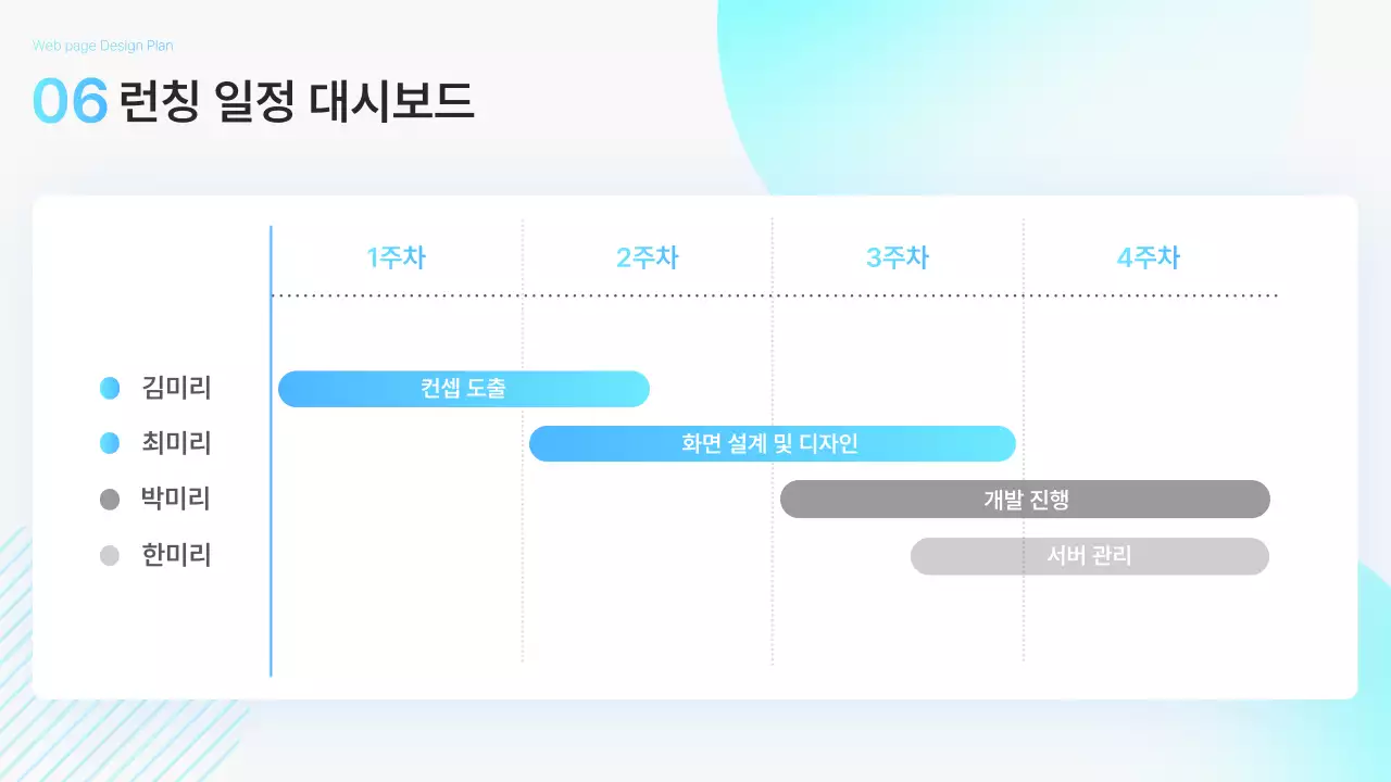 하늘색의 심플한 비즈니스 웹페이지 기획서