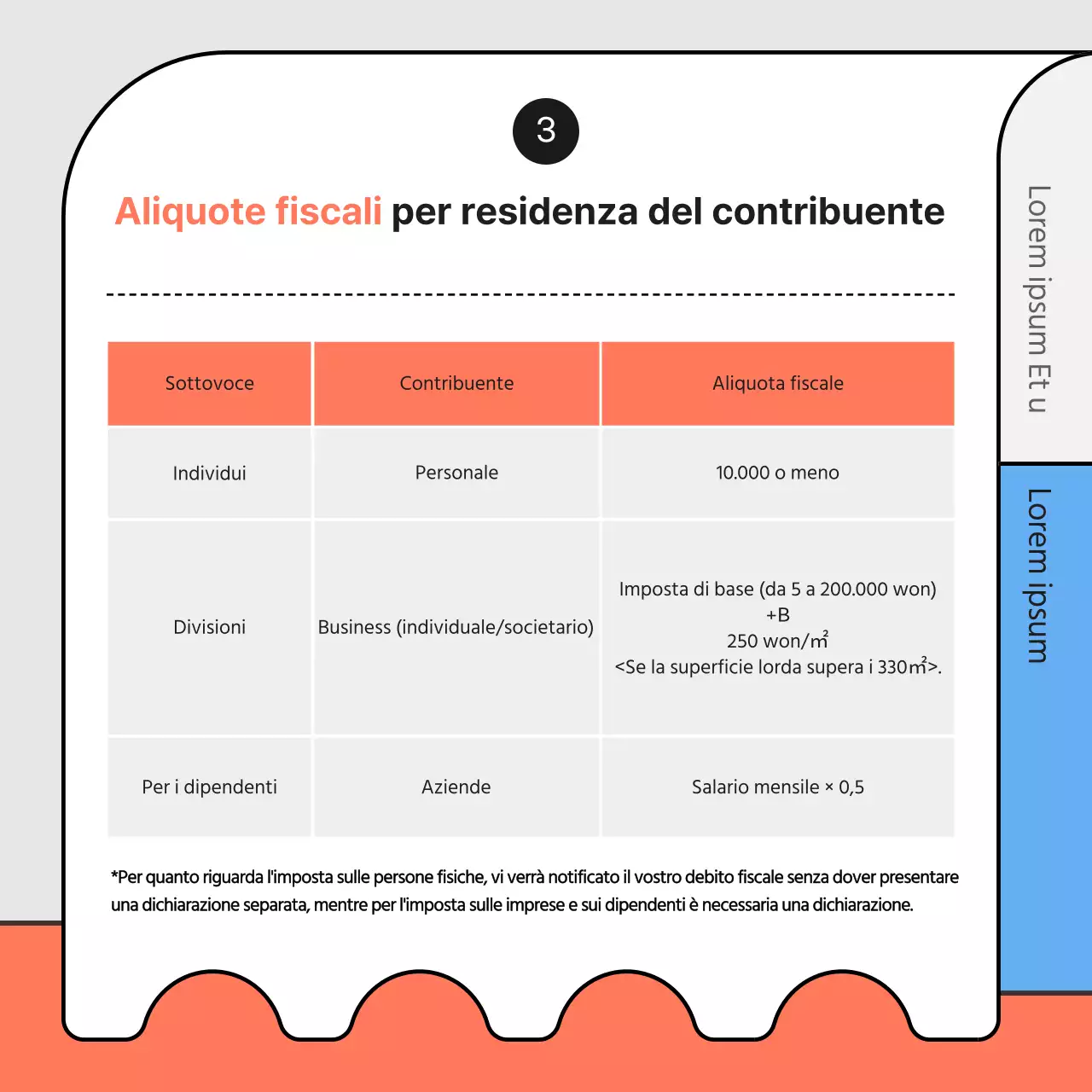 Illustrazione in azzurro e arancione delle istruzioni per il pagamento dell'imposta di soggiorno