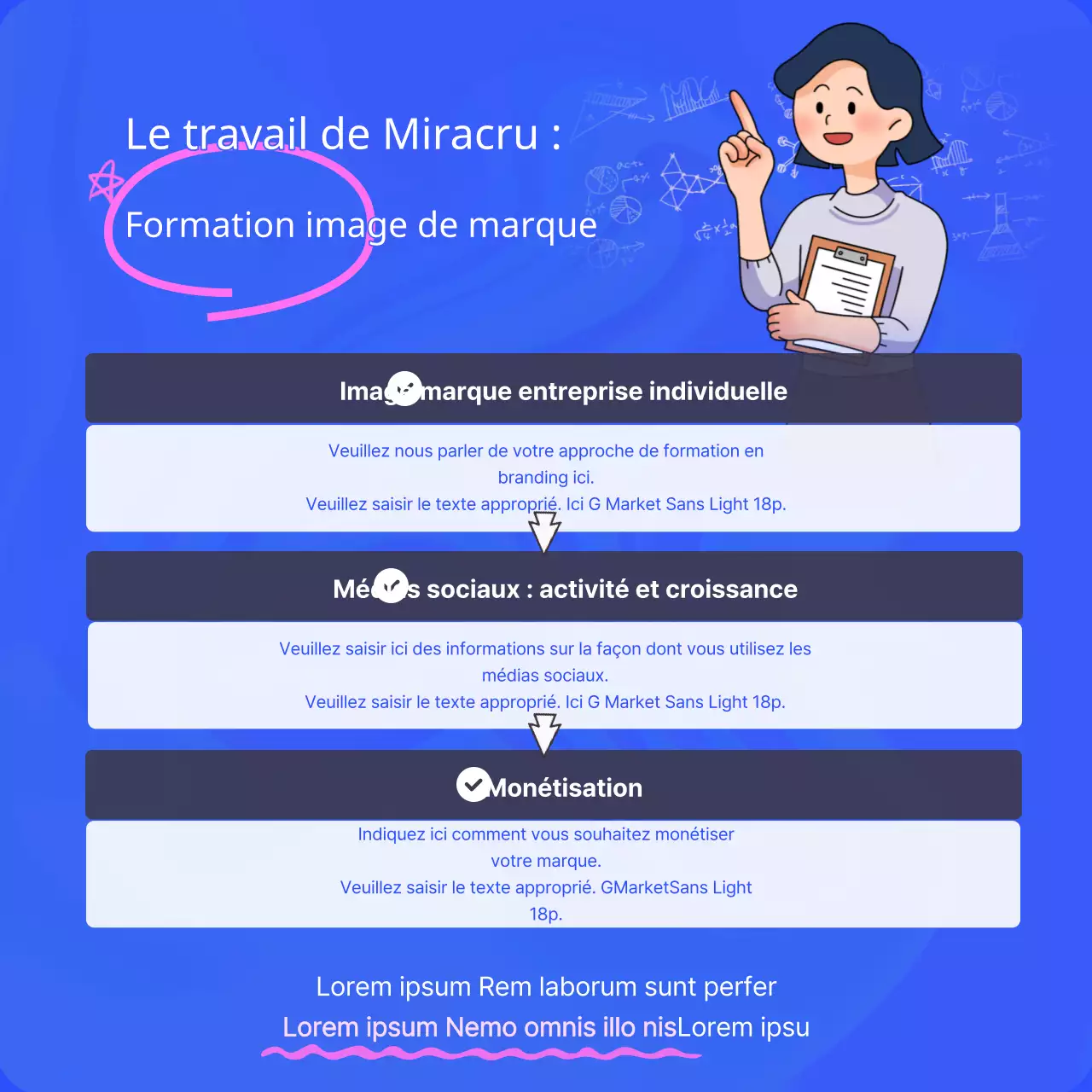 Guide des offres d'emploi bleues et branchées