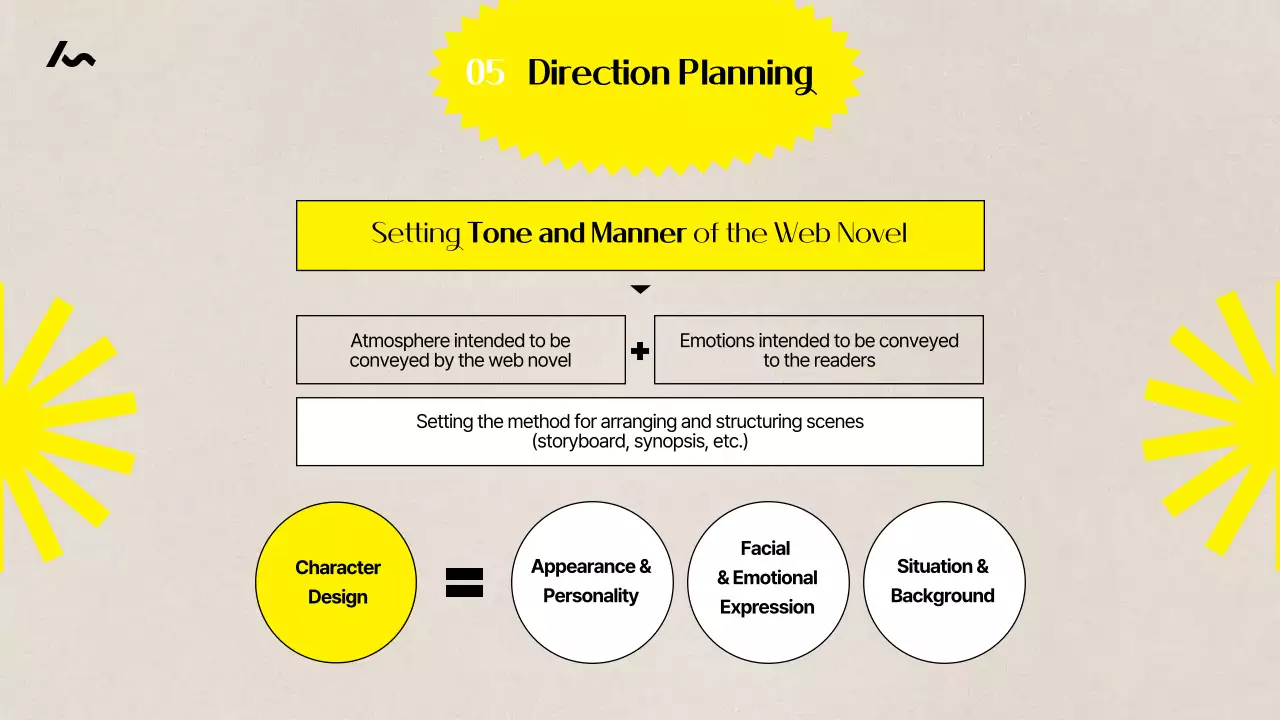 노란색 현대 쓰기 가이드 프레젠테이션