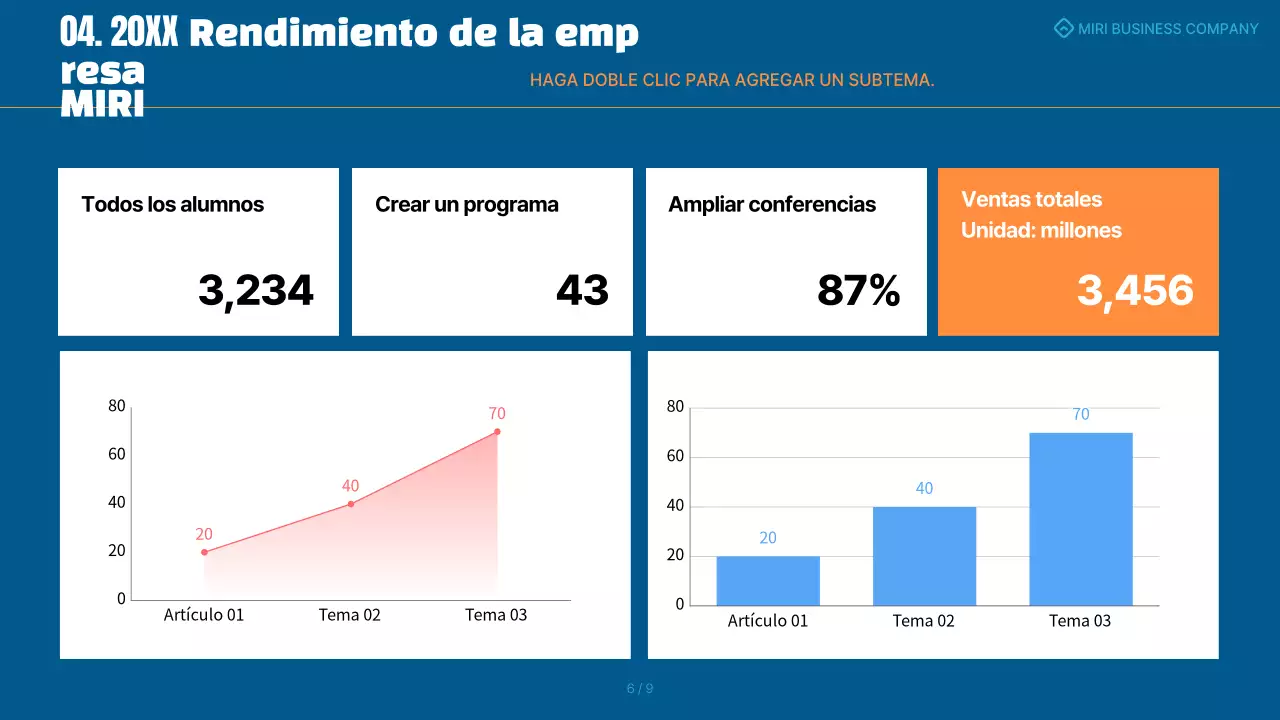 Un sencillo cuadro de mando azul y naranja