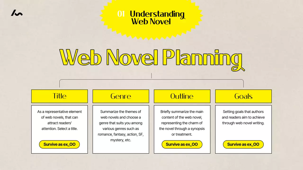 노란색 현대 쓰기 가이드 프레젠테이션