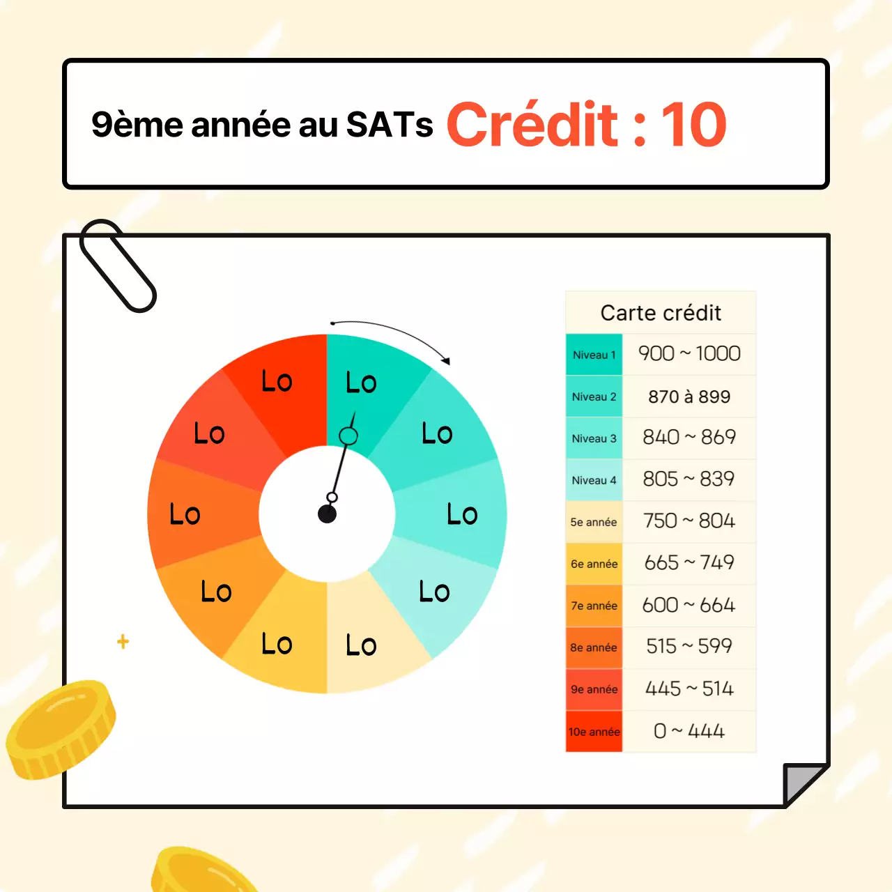 Publicité minimaliste jaune et rouge pour une carte de crédit destinée aux primo-accédants