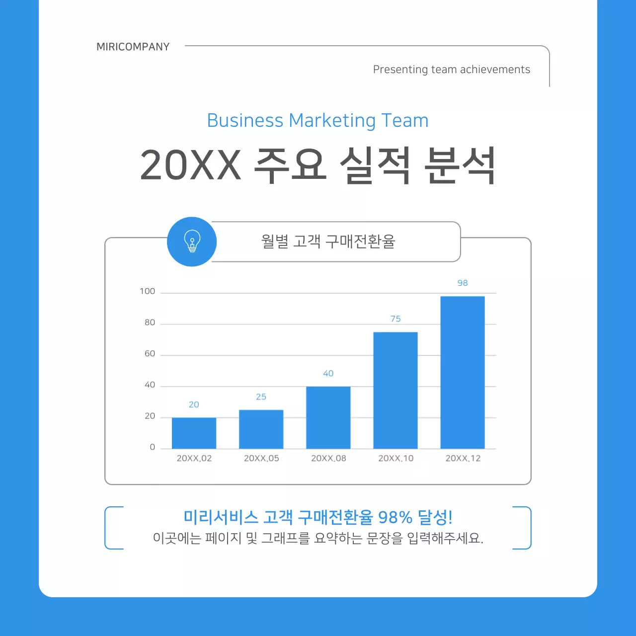 파랑과 흰색의 심플한 회사 성과 보고서