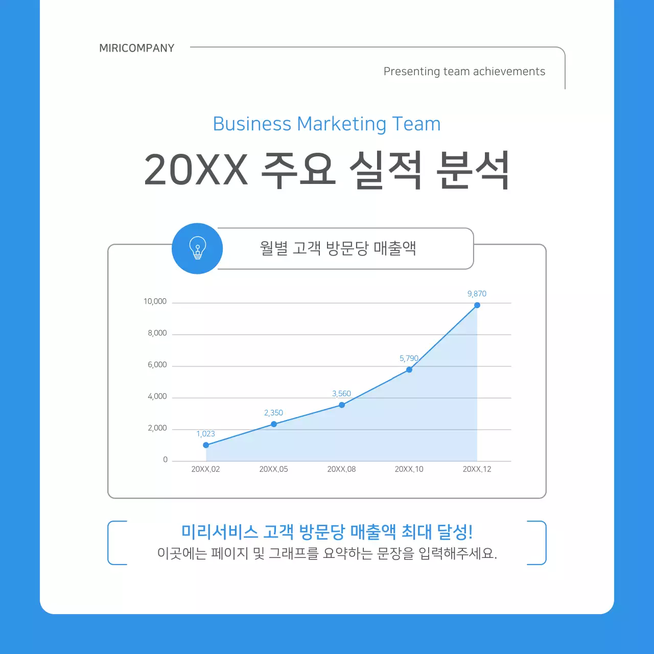 파랑과 흰색의 심플한 회사 성과 보고서