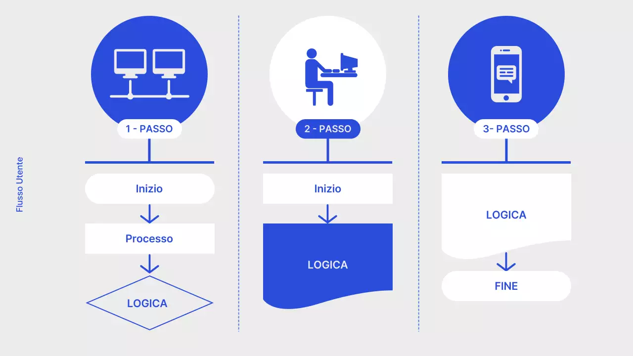 Briefing di sito web aziendale minimalista in grigio e blu