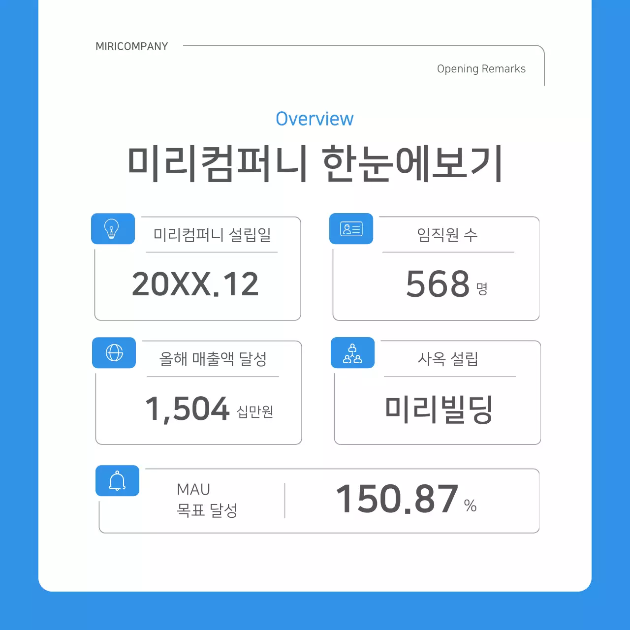 파랑과 흰색의 심플한 회사 성과 보고서