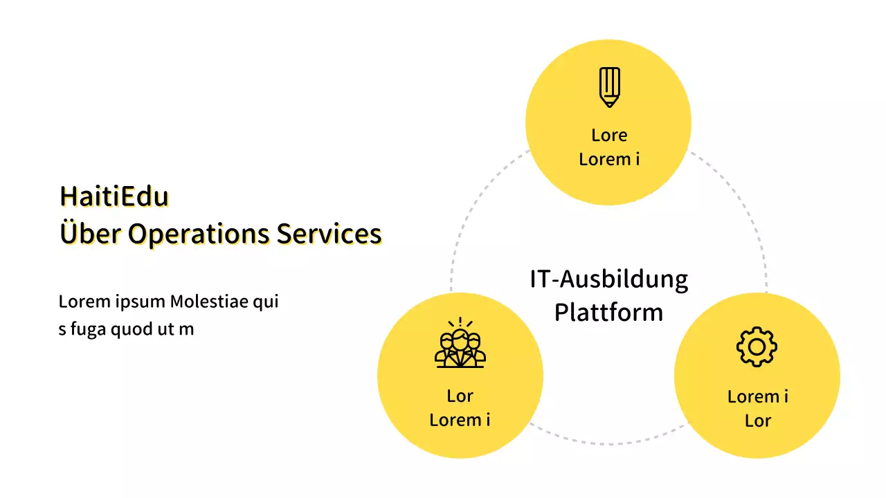 Einfacher IT-Scorecard-Bericht mit gelbem Hintergrund