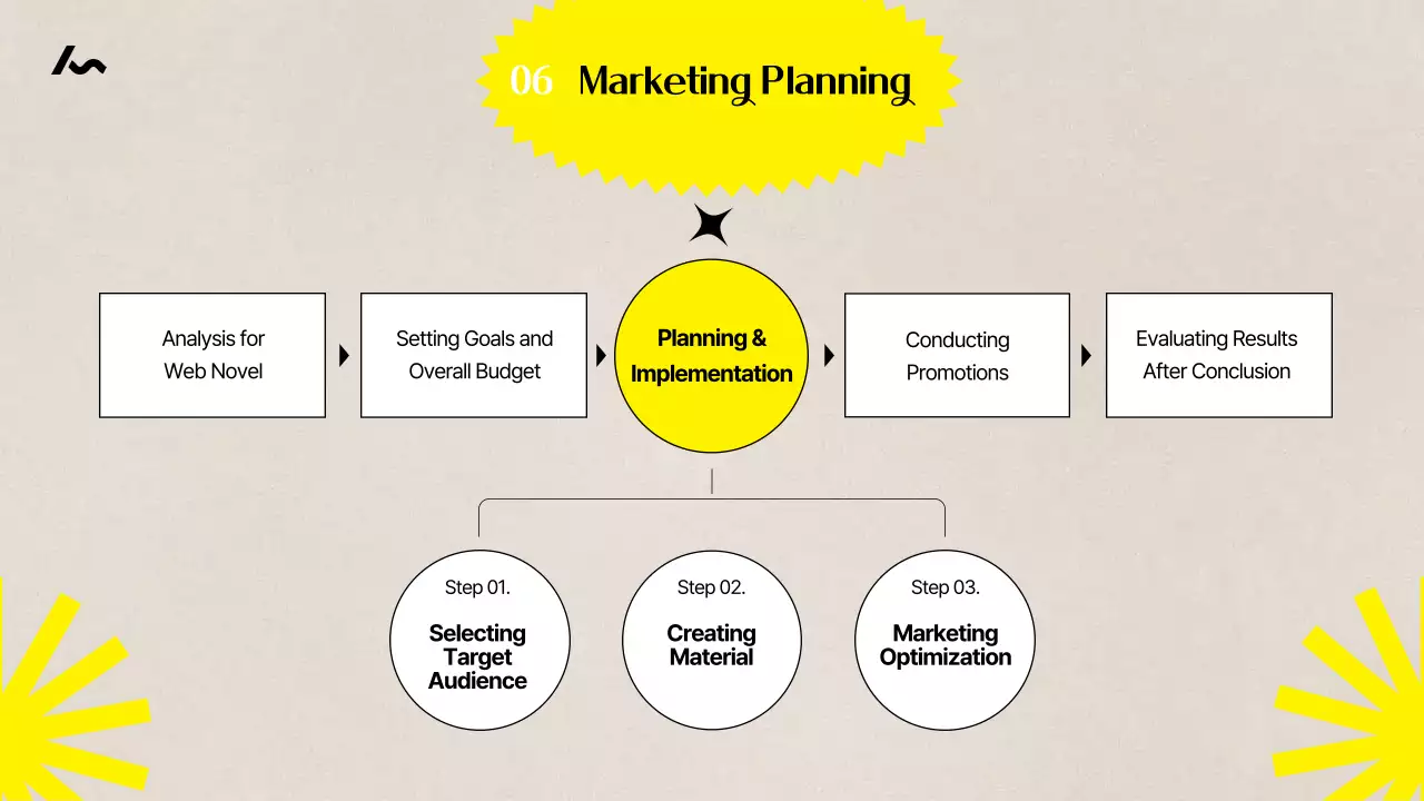 노란색 현대 쓰기 가이드 프레젠테이션
