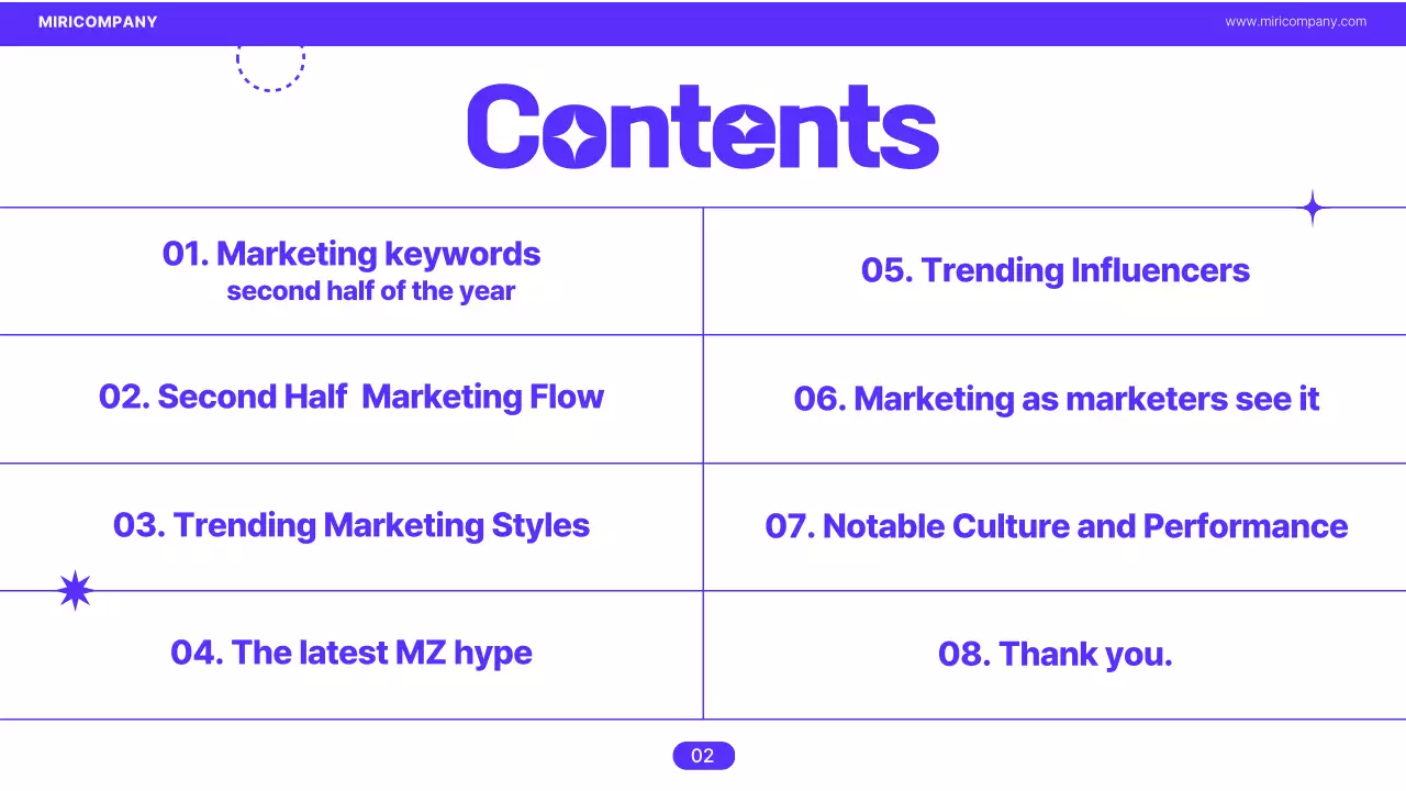 Blue Trendy Business Report Presentation