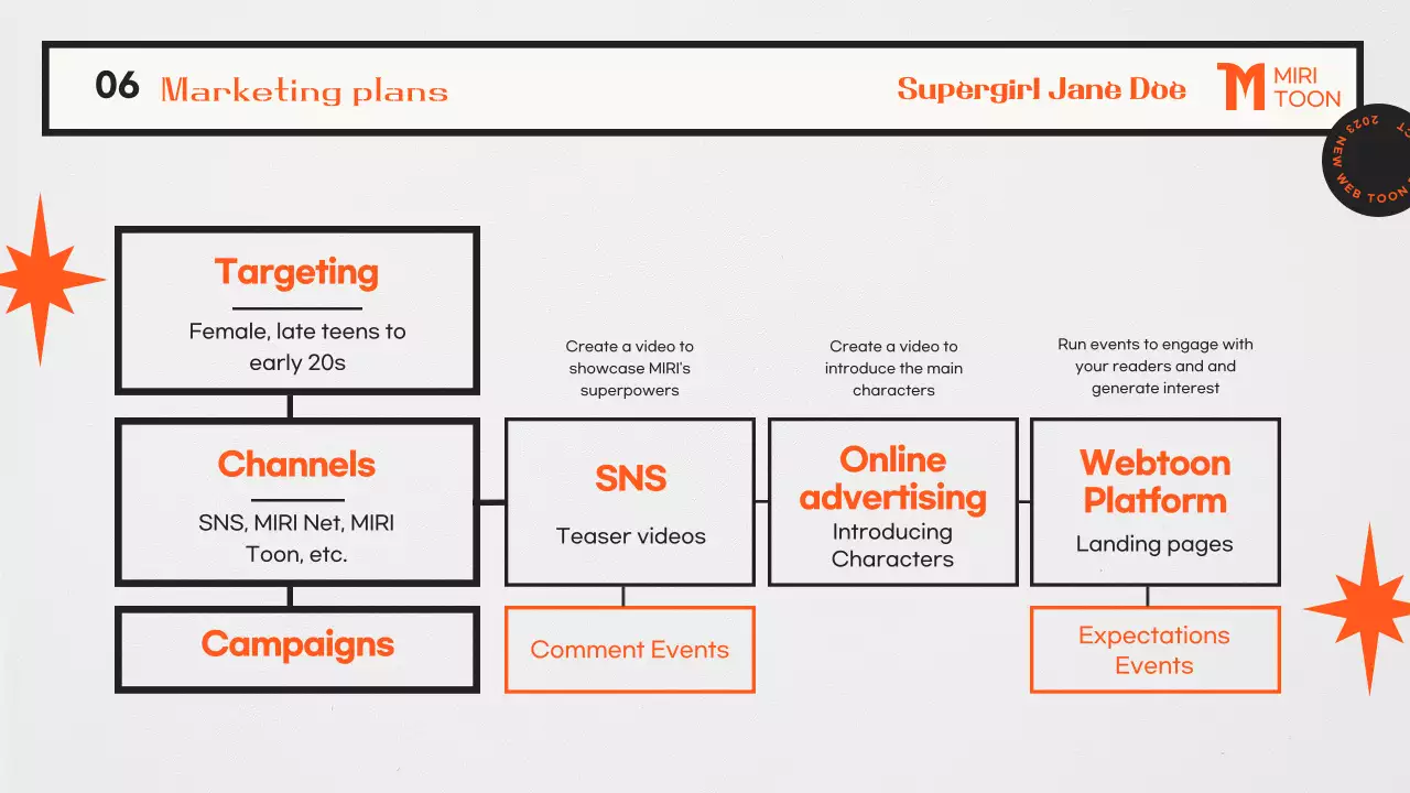 오렌지 코믹 슈퍼히어로 플래너 프레젠테이션