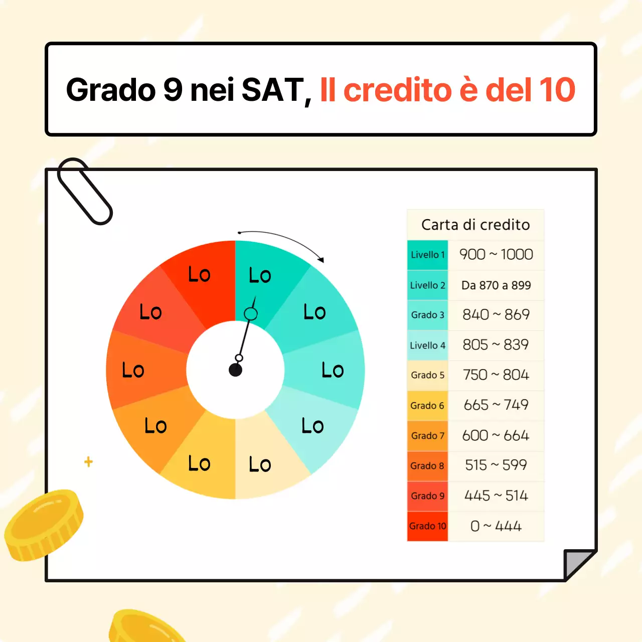 Pubblicità di carte di credito minimaliste gialle e rosse per gli acquirenti alle prime armi