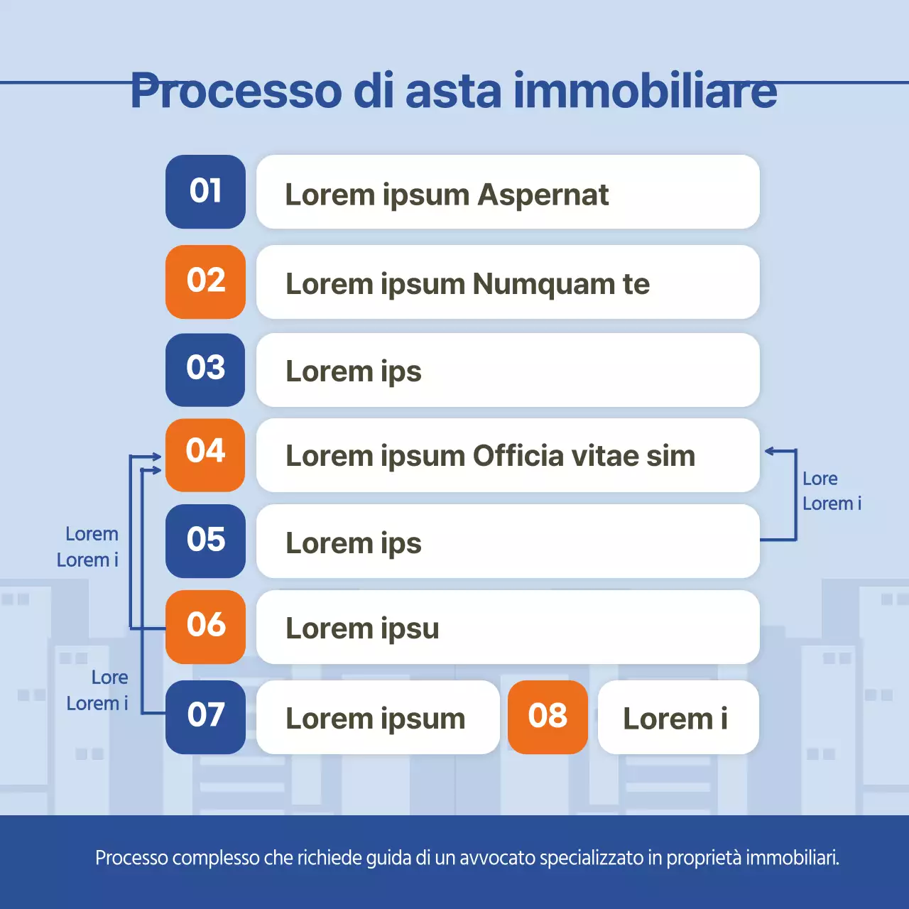 Una semplice guida arancione e blu alle aste immobiliari