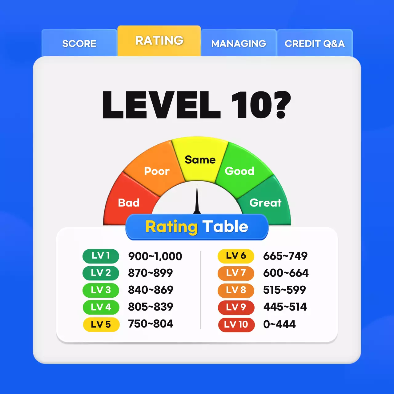 Blue Modern Credit Guide Instagram Carousel