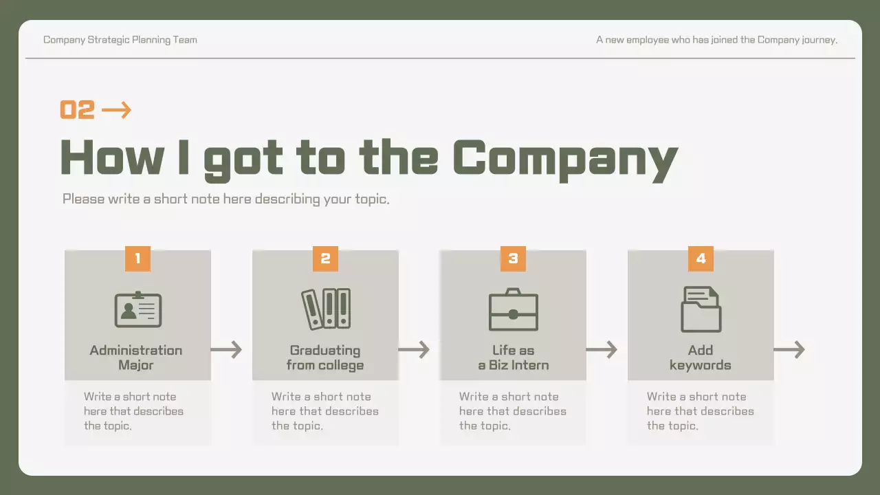 Apresentação de introdução ao funcionário da Green Simple