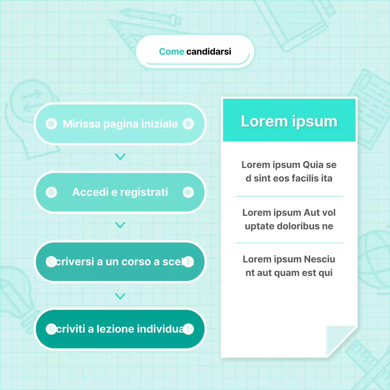 Annunci moderni di corsi di formazione permanente di base in bianco e menta