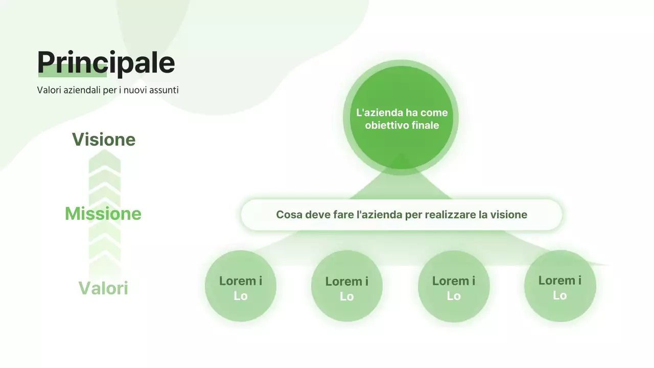 Un semplice programma di formazione per neoassunti in verde lime