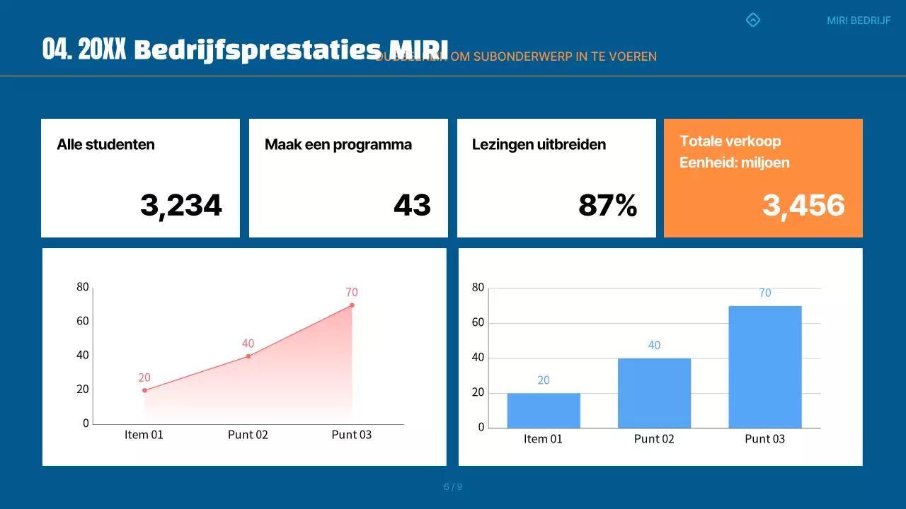 Een eenvoudige blauwe en oranje scorekaart