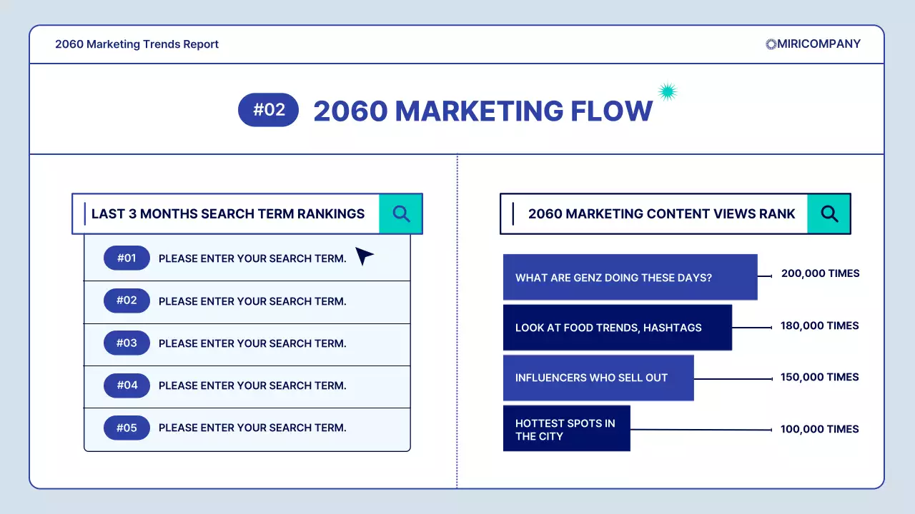 A Simple Marketing Trends Report in Navy and Mint